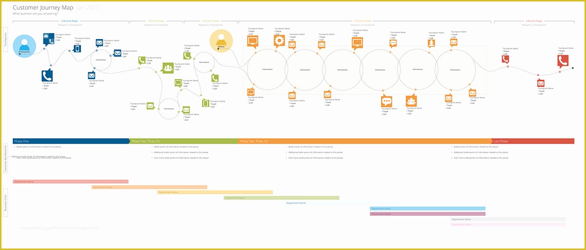 Customer Journey Template Free Of Customer Journey Map Template Stencils On Behance