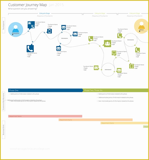 Customer Journey Template Free Of Customer Journey Map Template Stencils On Behance