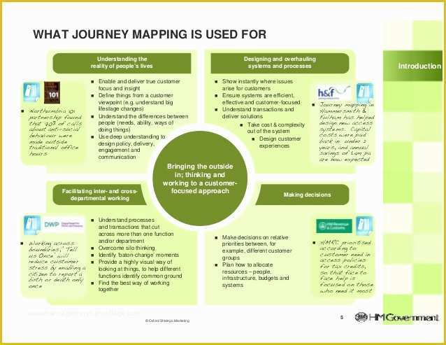 Customer Journey Template Free Of Customer Journey Mapping An assortment Of Case Study S and