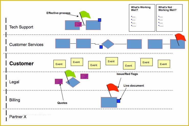 Customer Journey Template Free Of Customer Journey Powerpoint Template Cpanjfo