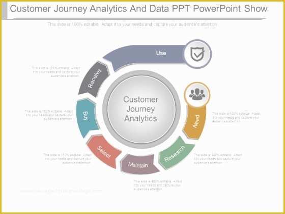 Customer Journey Template Free Of Customer Journey Powerpoint Template Customer Journey
