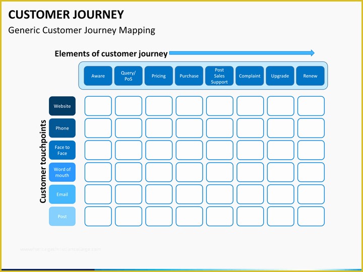 Customer Journey Template Free Of Customer Journey Powerpoint Template