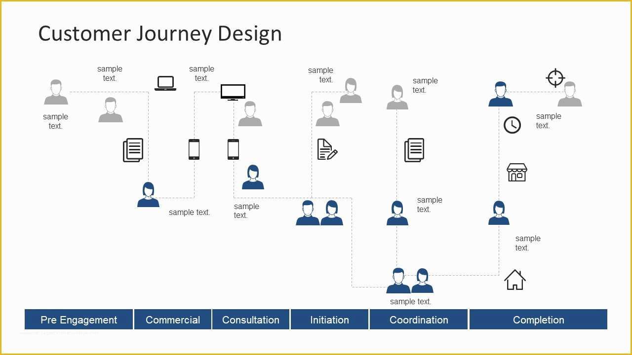 Customer Journey Template Free Of Customer Journey Powerpoint Template Slidemodel