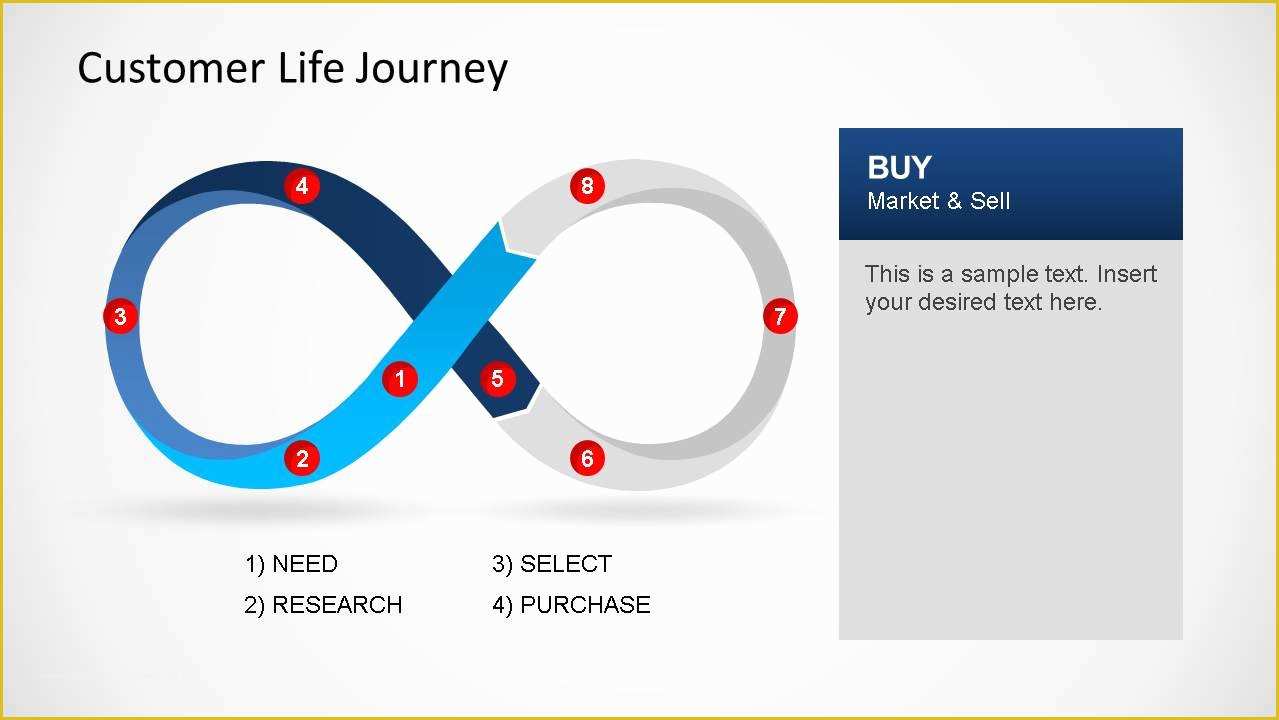 Customer Journey Template Free Of Customer Life Journey Powerpoint Diagram Slidemodel