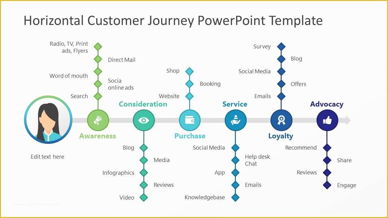 Customer Journey Template Free Of Horizontal Customer Journey Powerpoint Template Slidemodel