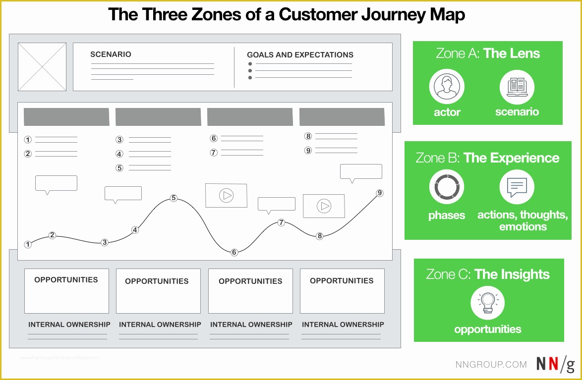 Customer Journey Template Free Of Journey Mapping In Real Life A Survey Of Ux Practitioners