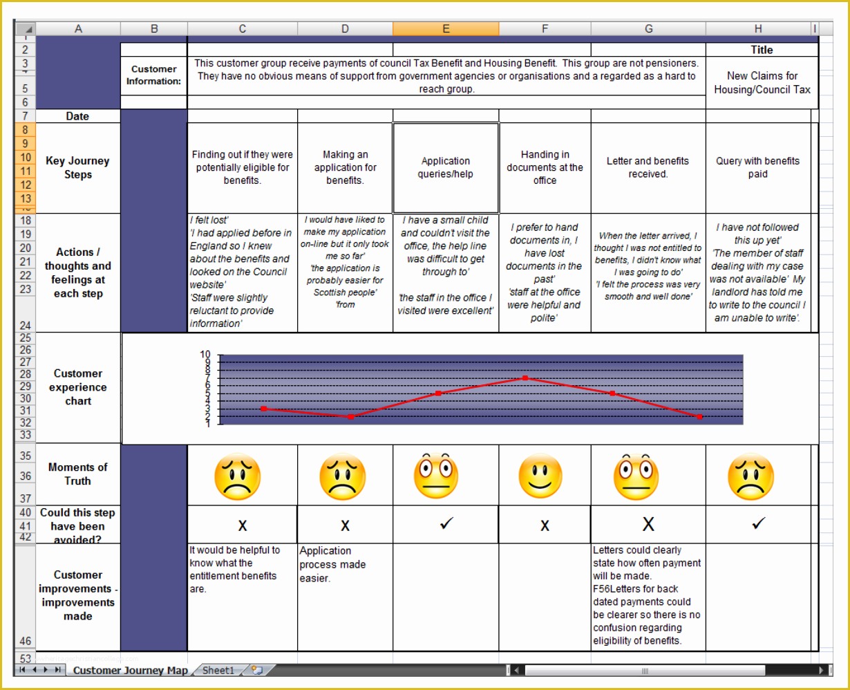 Customer Journey Template Free Of Nine Sample Customer Journey Maps – and What We Can Learn