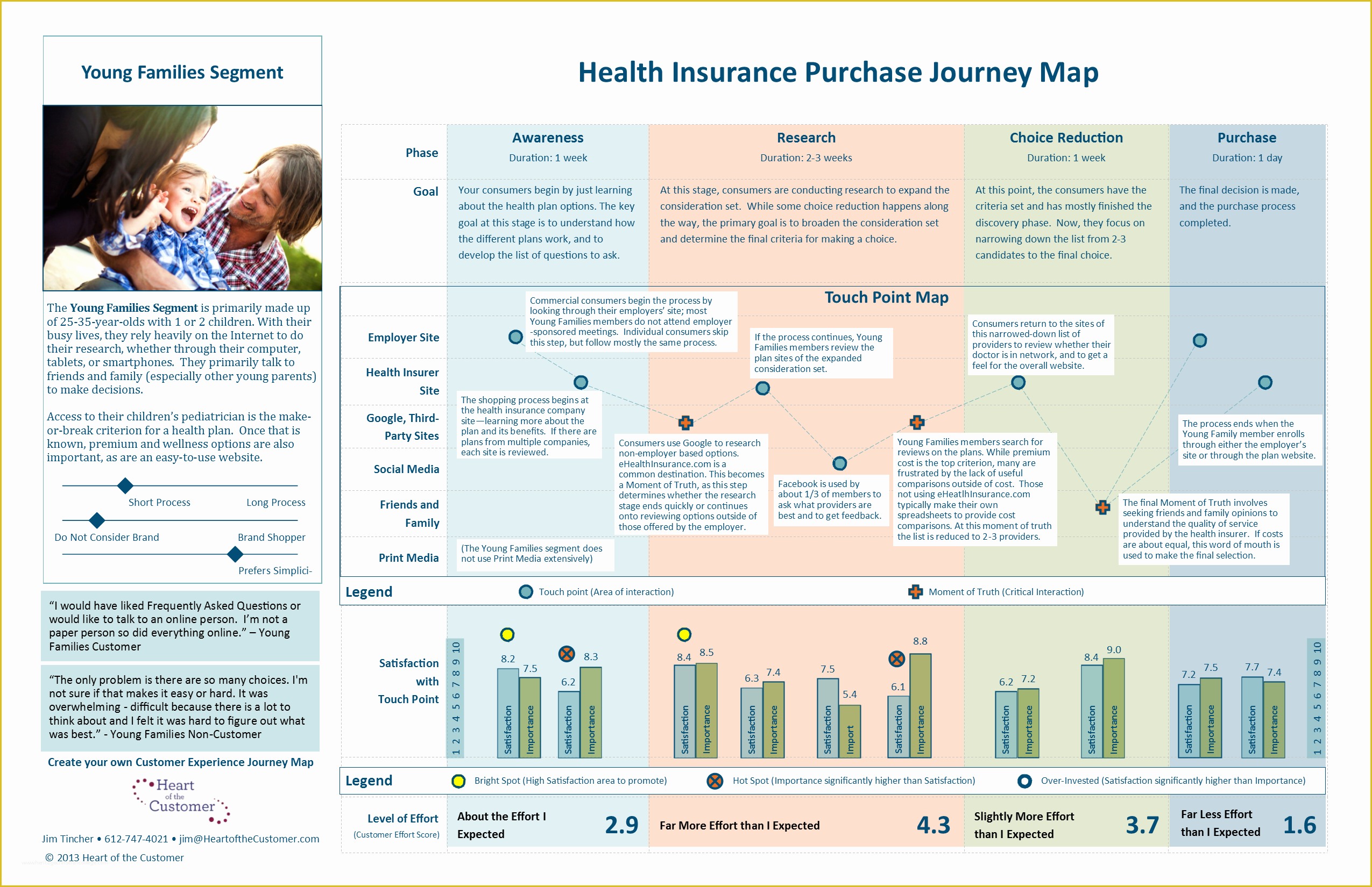 Customer Journey Template Free Of Nine Sample Customer Journey Maps – and What We Can Learn