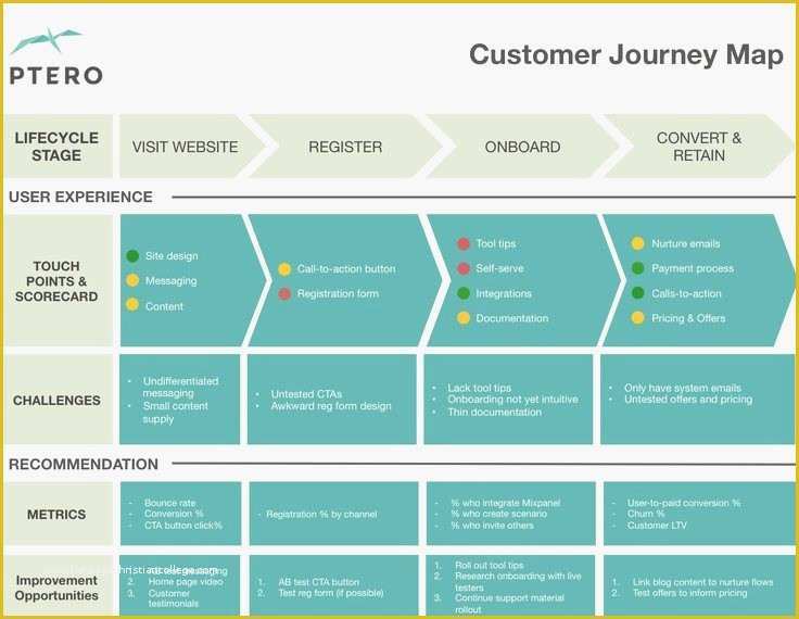 Customer Journey Template Free Of Observing the User Experience Free Pdf Download