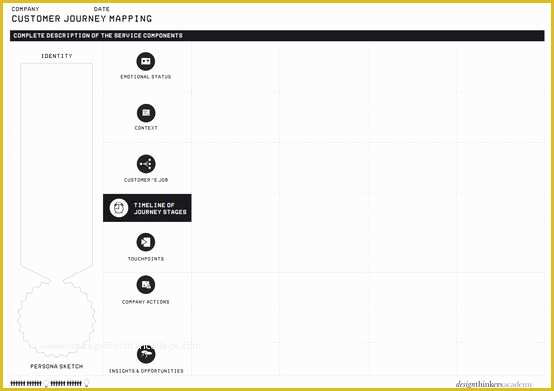 Customer Journey Template Free Of Pin by Len Netti On Design Thinking Service Design and
