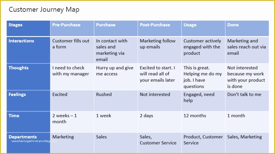 Customer Journey Template Free Of Powerpoint Customer Journey Map Template Ppt