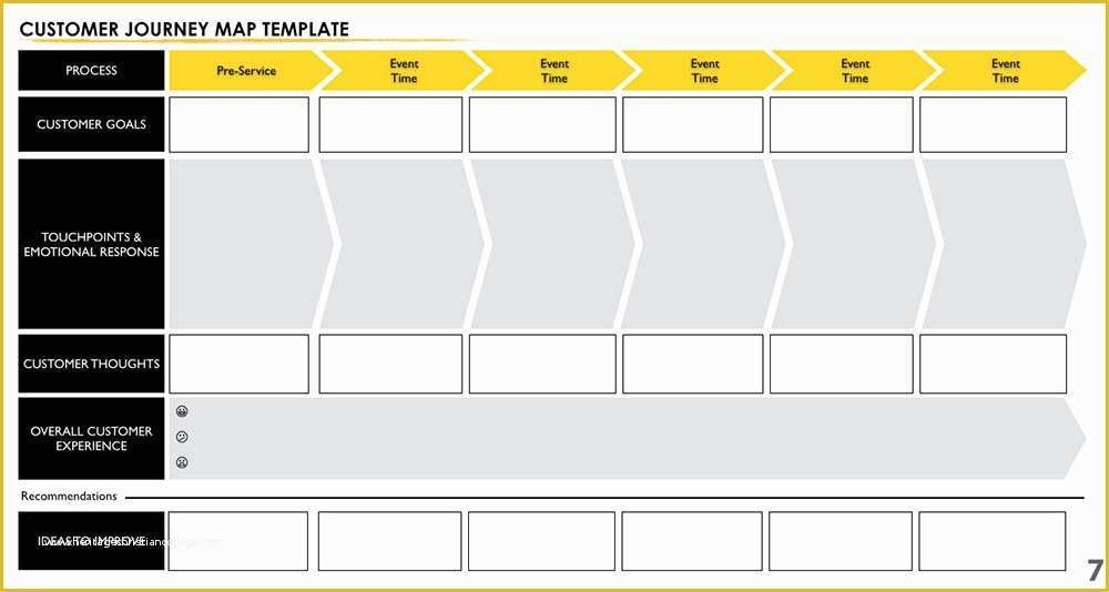 Customer Journey Template Free Of the Msp Difference Maker Series Customer Experience Design