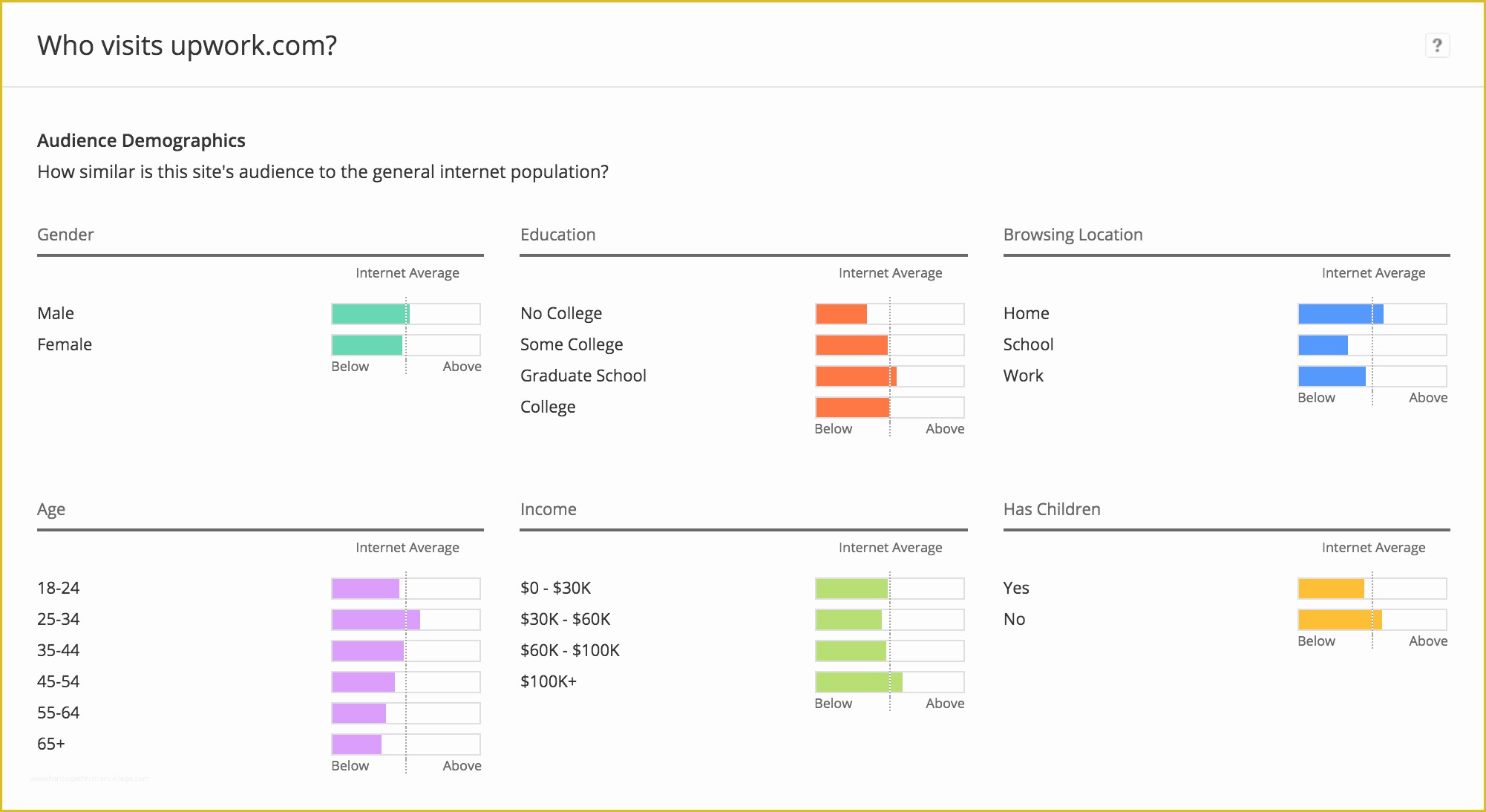 Customer Journey Template Free Of Use This Customer Journey Mapping Template to Identify