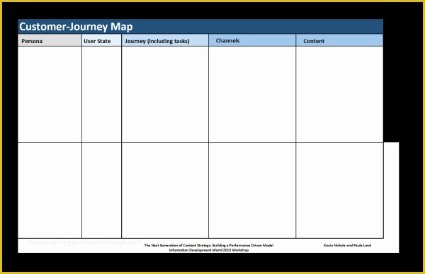 Customer Journey Template Free Of why – and How – to Map Out Your Customers’ Journeys [template]