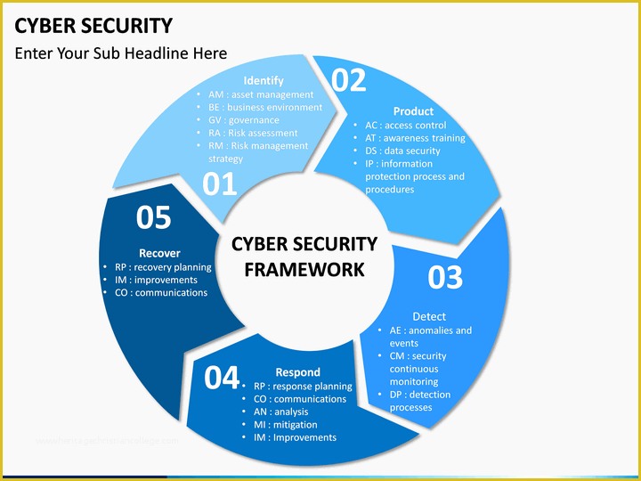 Cyber Security Powerpoint Template Free Of Cyber Security Awareness Template Powerpoint Cyber