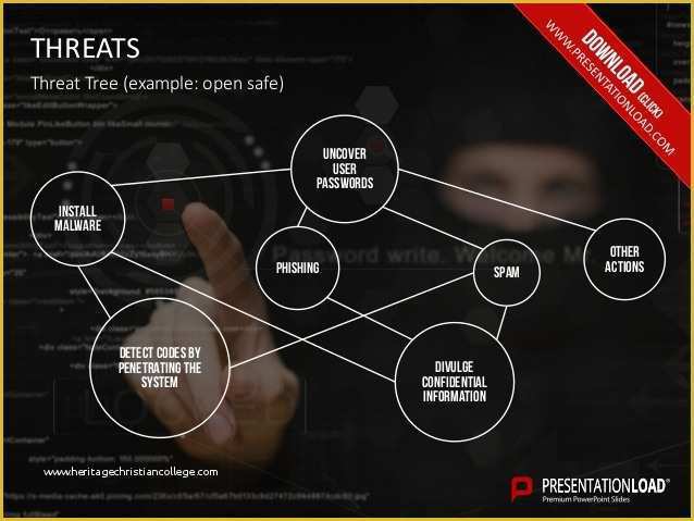 Cyber Security Powerpoint Template Free Of Cybersecurity Ppt Slide Template