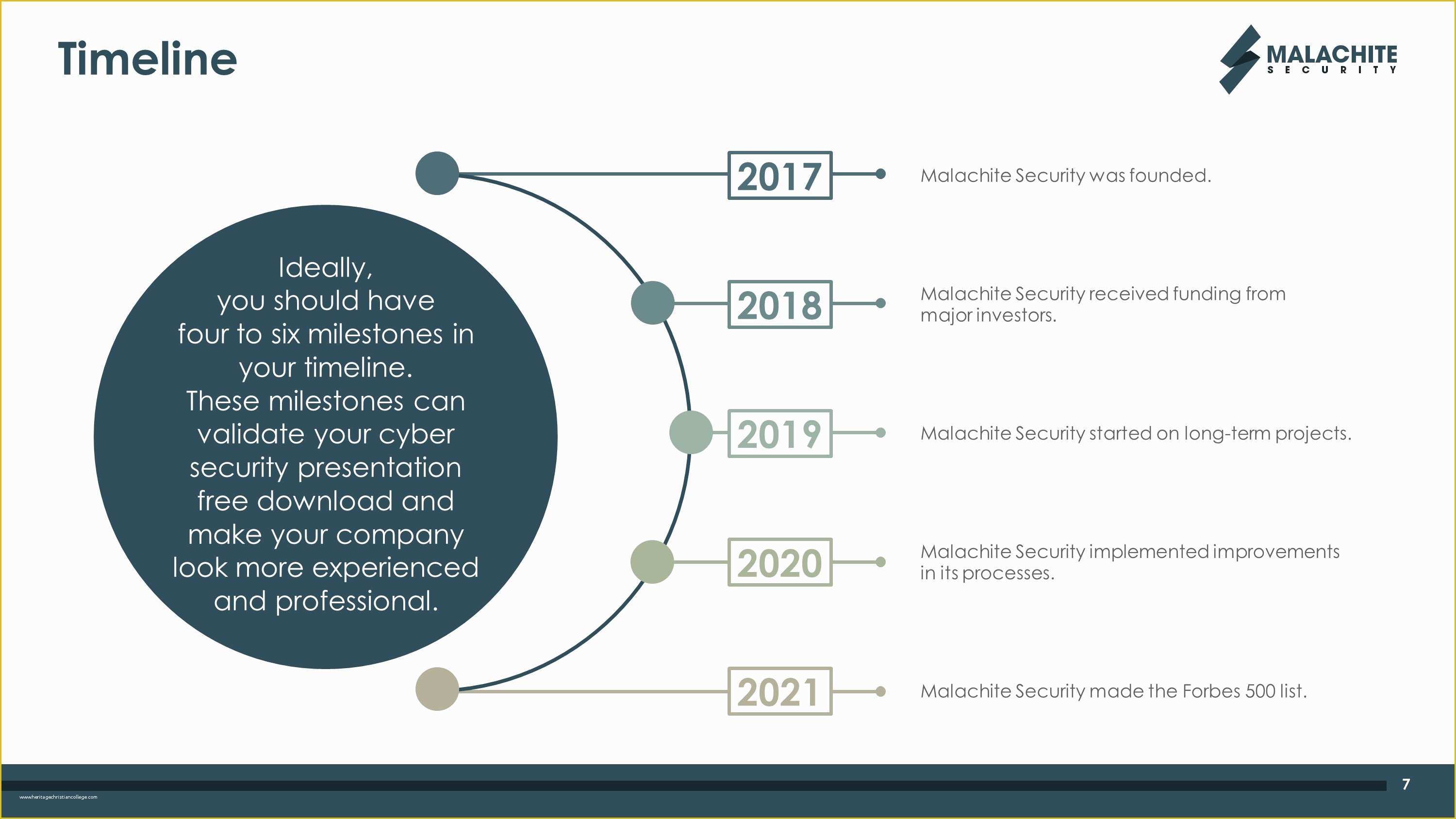 Cyber Security Powerpoint Templates Free Of Cyber Security Premium Powerpoint Template Slidestore