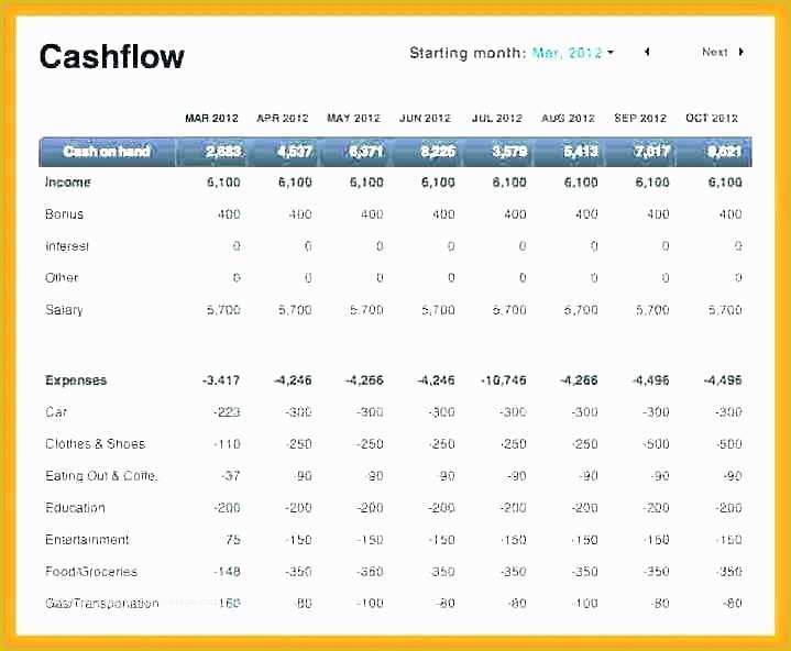 Daily Cash Flow Template Free Download Of Cash Flow Bud Template Excel Daily Free Download