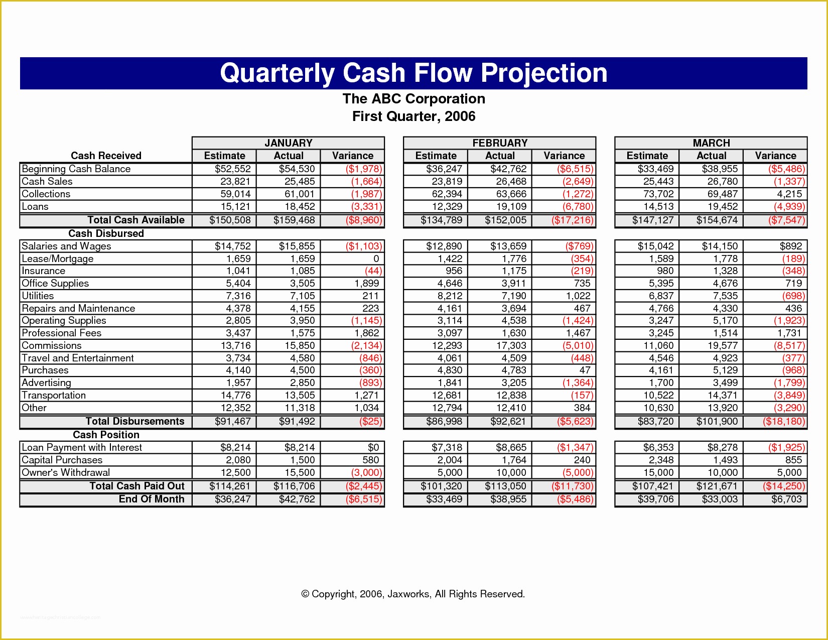 Daily Cash Flow Template Free Download Of Cash Flow Excel Template 7 Free Excels Download Free