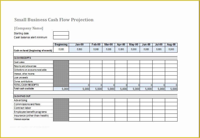 Daily Cash Flow Template Free Download Of Cash Flow forecast Template Download at