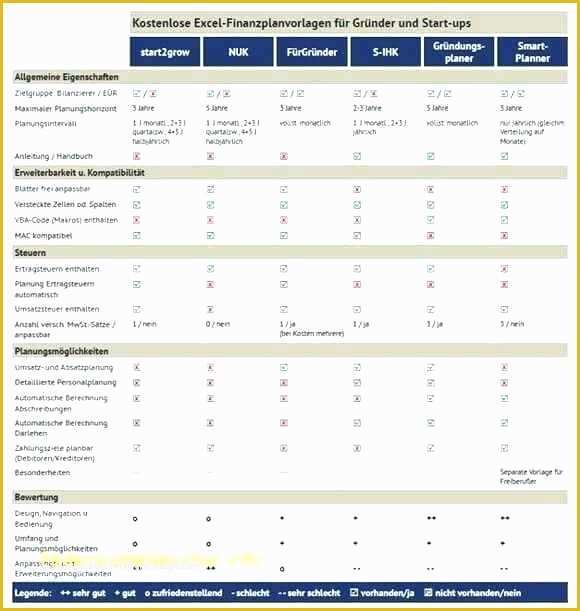 Daily Cash Flow Template Free Download Of Cashflow Spreadsheet Daily Cash Flow Spreadsheet Fresh