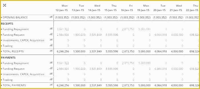 Daily Cash Flow Template Free Download Of Daily Cash Flow forecast Template Excel Download by Free