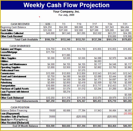 Daily Cash Flow Template Free Download Of Download Daily Cash Flow forecast Template – Free Template