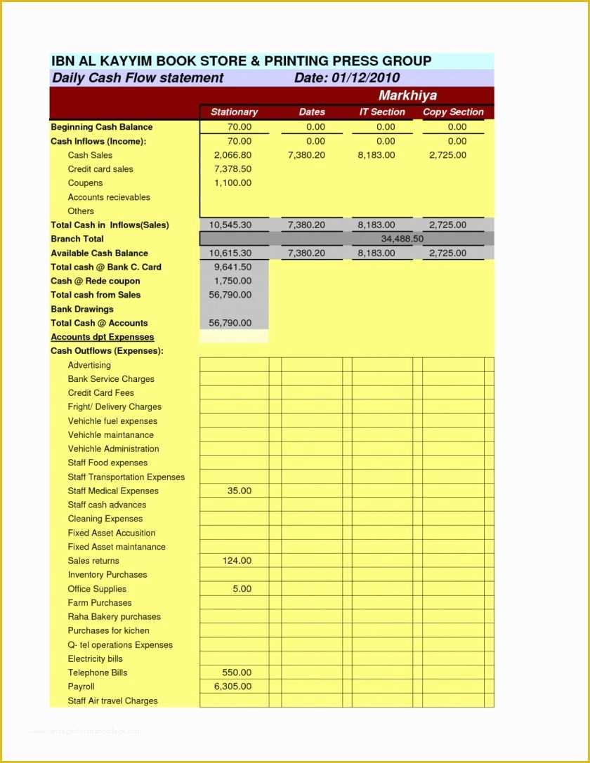 Daily Cash Flow Template Free Download Of Template Sample Cash Flow Statement Daily forecast Excel