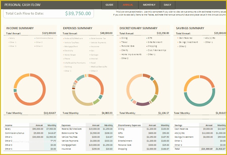 Daily Cash Flow Template Free Download Of Ultimate Cash Flow Template for Business & Personal Use