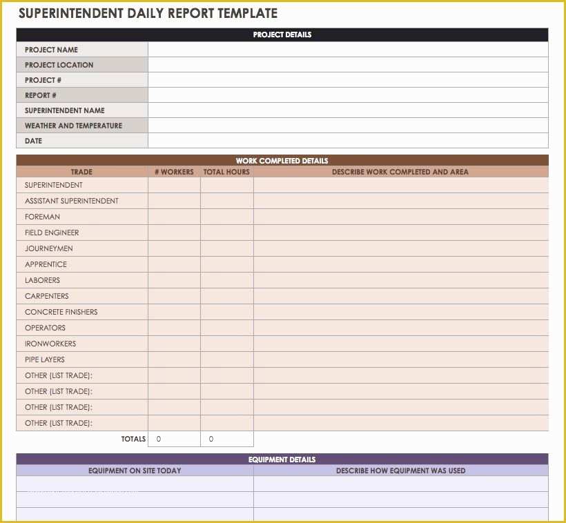 Daily Construction Log Template Free Of Construction Daily Reports Templates or software Smartsheet