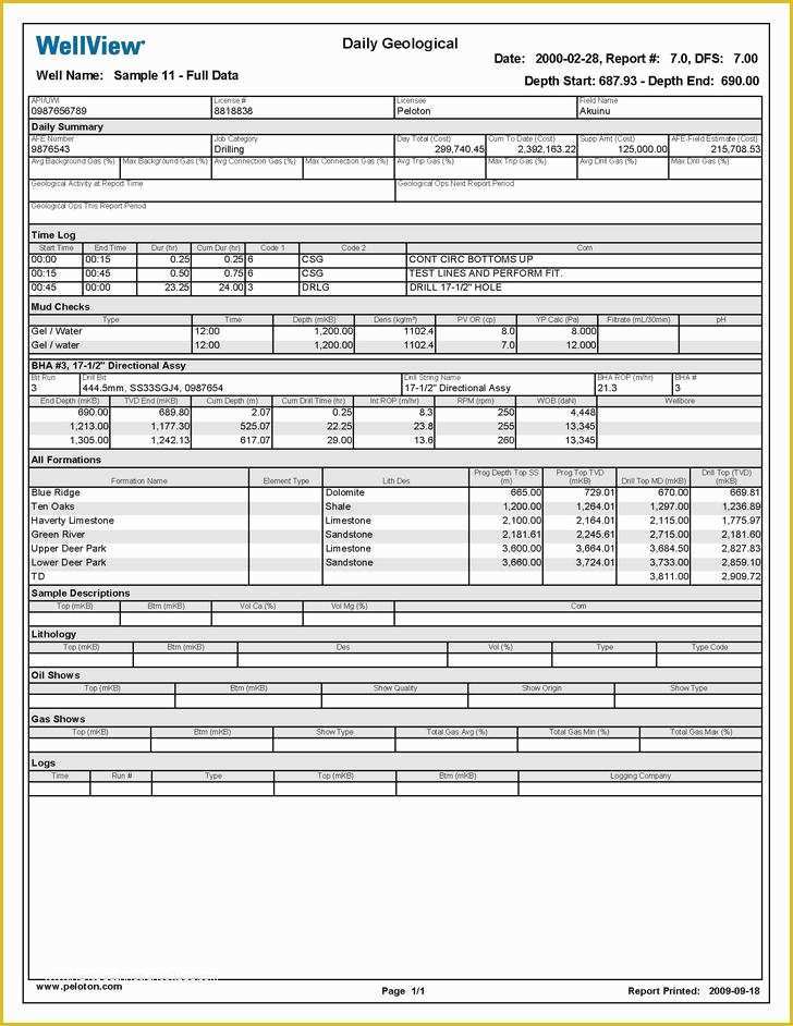 Daily Report Template Free Download Of 25 Daily Construction Report Template Free Download