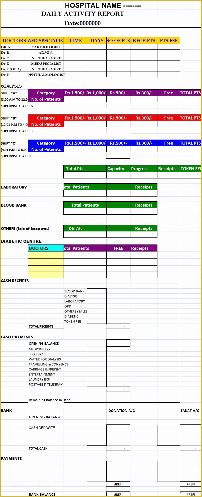 Daily Report Template Free Download Of Daily Hospital Report Template – Free Report Templates