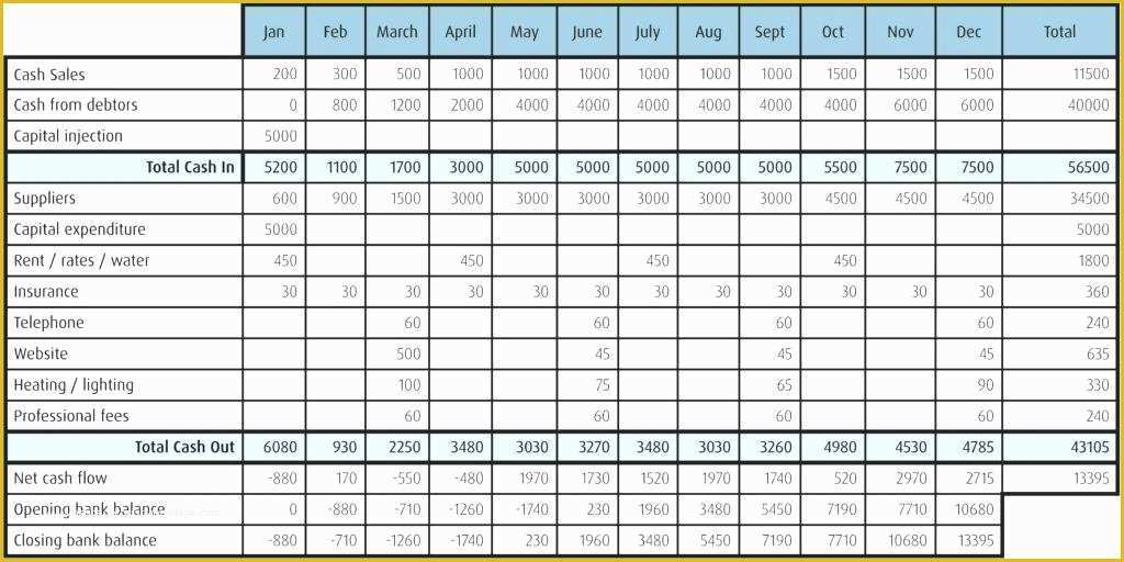 Daily Report Template Free Download Of Daily Sales Call Report – Entrerocks