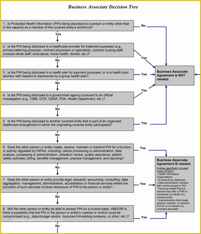 Decision Tree Template Free Downloads Of 6 Printable Decision Tree Templates to Create Decision Trees