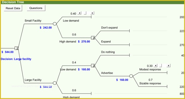 Decision Tree Template Free Downloads Of 6 Printable Decision Tree Templates to Create Decision Trees