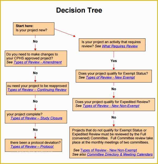 Decision Tree Template Free Downloads Of 8 Decision Tree Samples