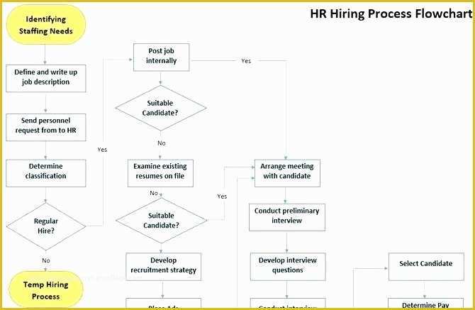 Decision Tree Template Free Downloads Of Blank Decision Tree Template Download Free Making Word