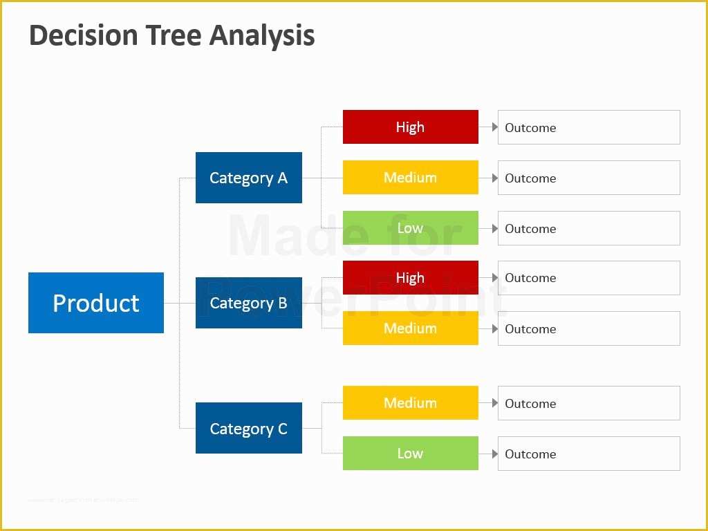 Decision Tree Template Free Downloads Of Decision Tree Analysis Template Powerpoint Slides