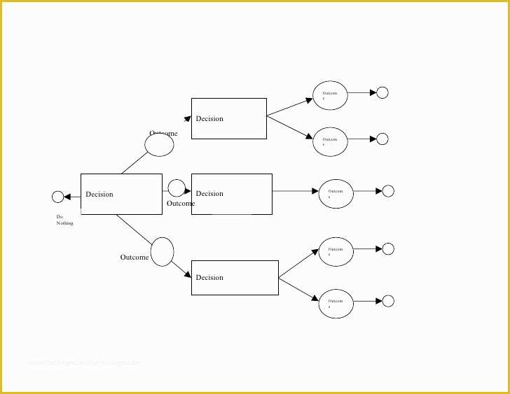 Decision Tree Template Free Downloads Of Decision Tree Template