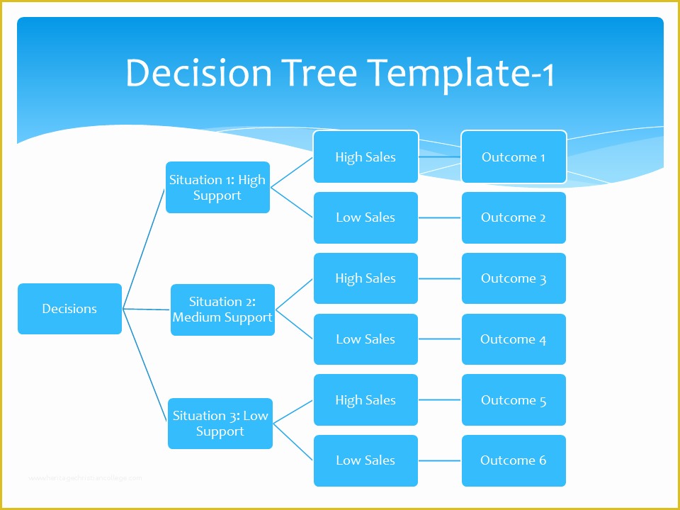 Decision Tree Template Free Downloads Of Decision Tree Template