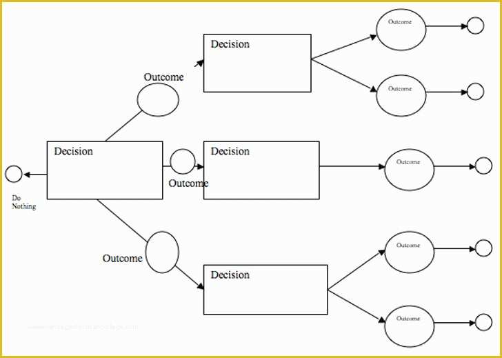 Decision Tree Template Free Downloads Of Download Decision Tree Template for Free Tidytemplates