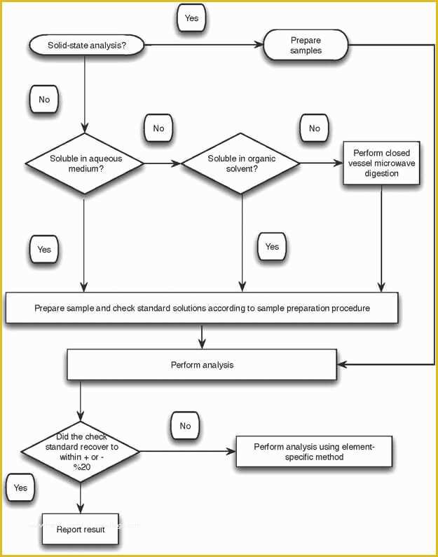 Decision Tree Template Free Downloads Of Download Pack Of 22 Free Decision Tree Templates In 1 Click