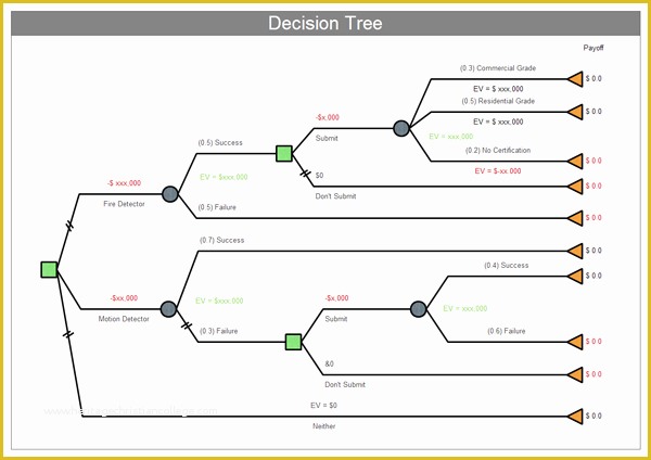 Decision Tree Template Free Downloads Of Example Of Project Charts