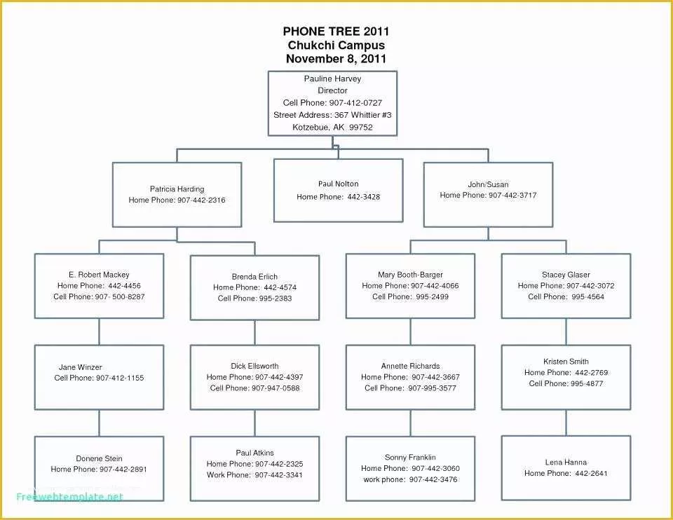 Decision Tree Template Free Downloads Of Sample Decision Tree Template Free Yes No Excel Download