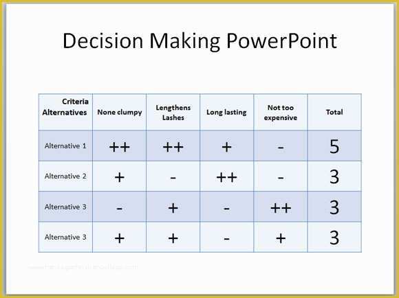 Decision Tree Template Free Downloads Of top 7 Decision Tree Powerpoint Templates