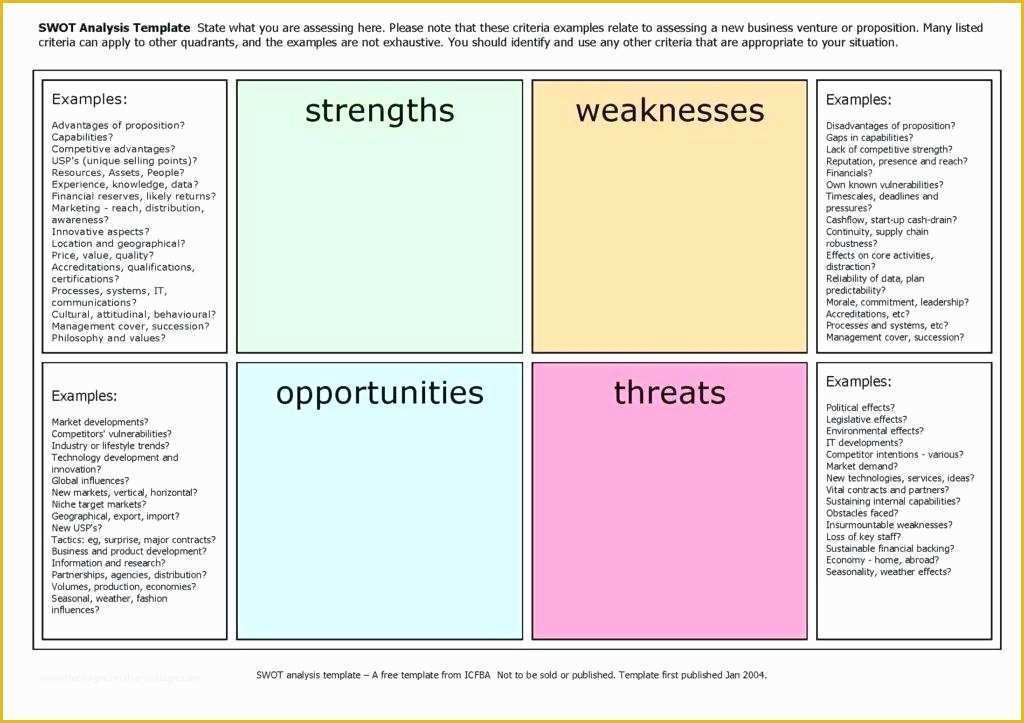 Demand forecasting Excel Template Free Download Of Demand forecasting Excel Template Excel Sales Projections