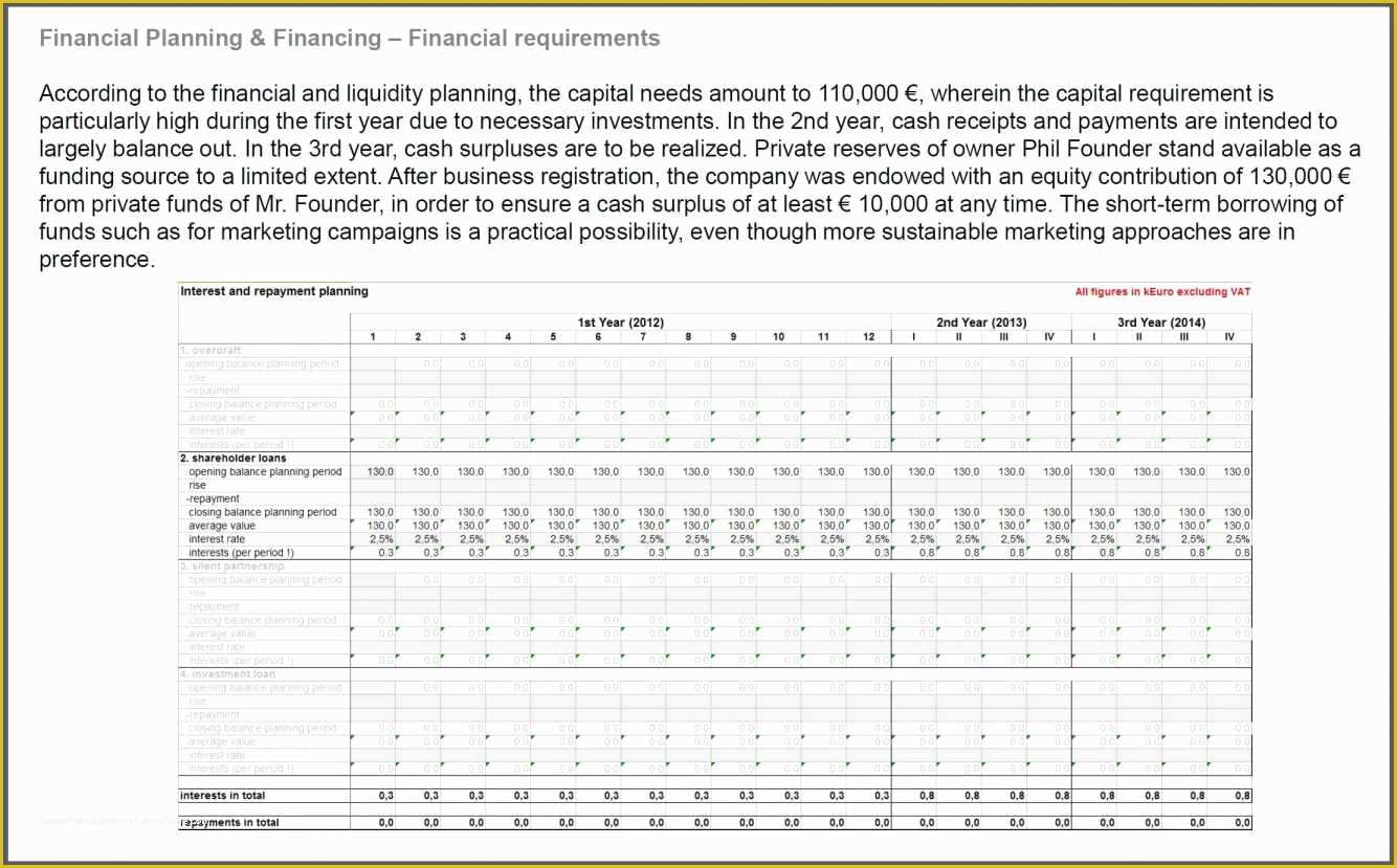 Demand forecasting Excel Template Free Download Of Demand forecasting Excel Template Free &amp; Demand