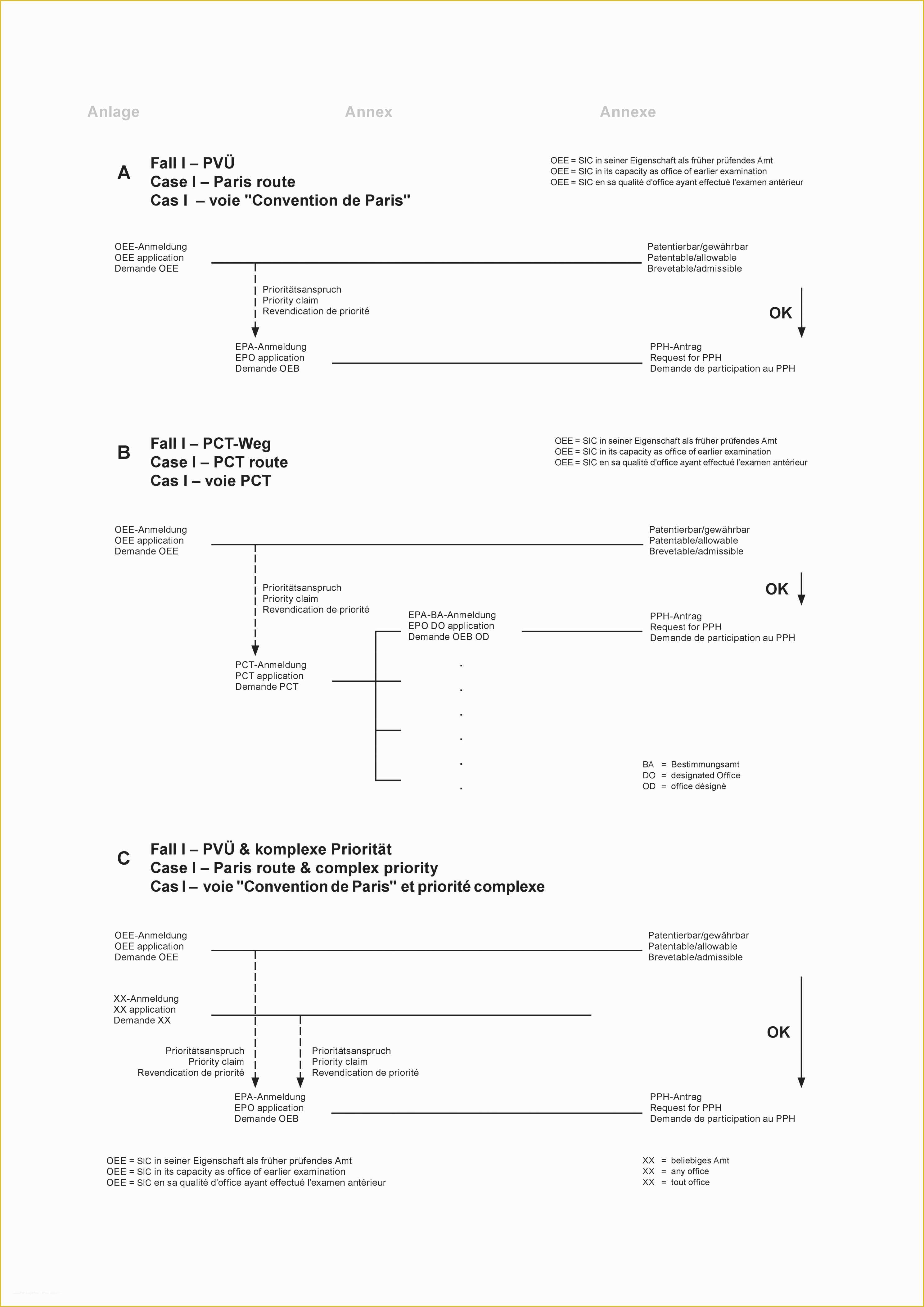 Demand forecasting Excel Template Free Download Of Demand forecasting Excel Template Free & Demand