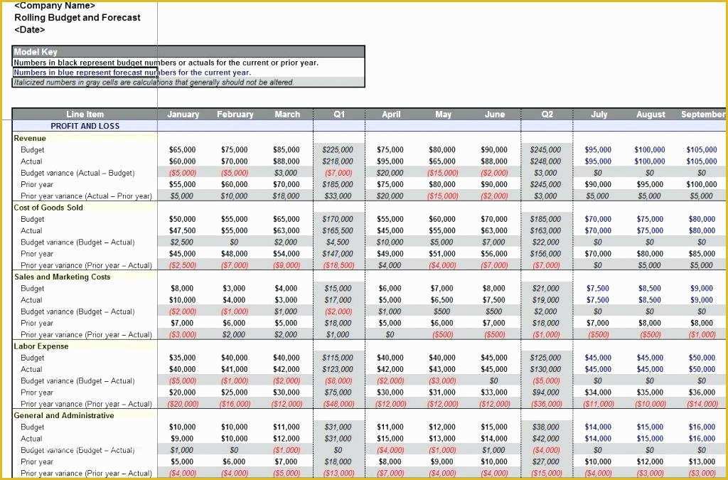 Demand forecasting Excel Template Free Download Of Expense forecast