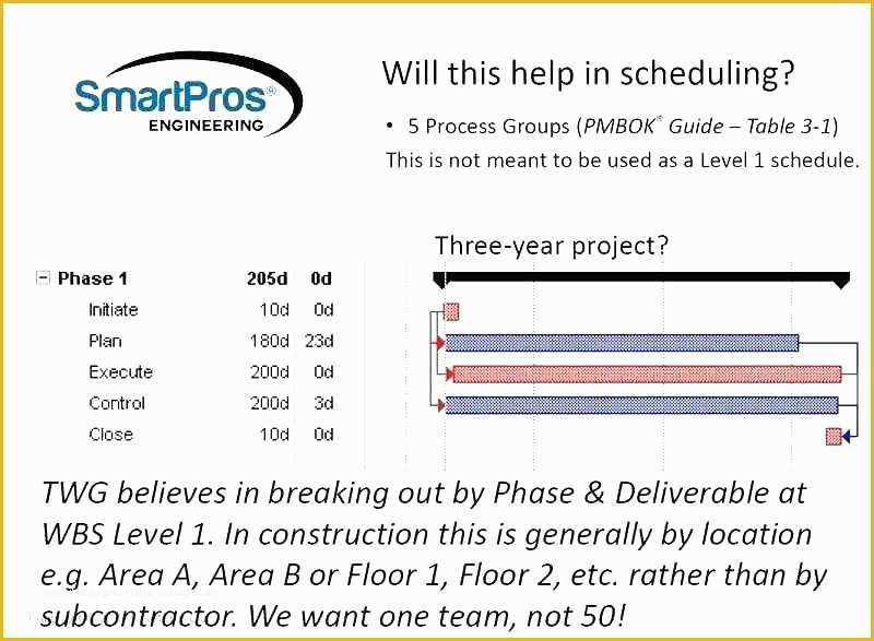 Demand forecasting Excel Template Free Download Of Demand forecasting Excel Template Free Download